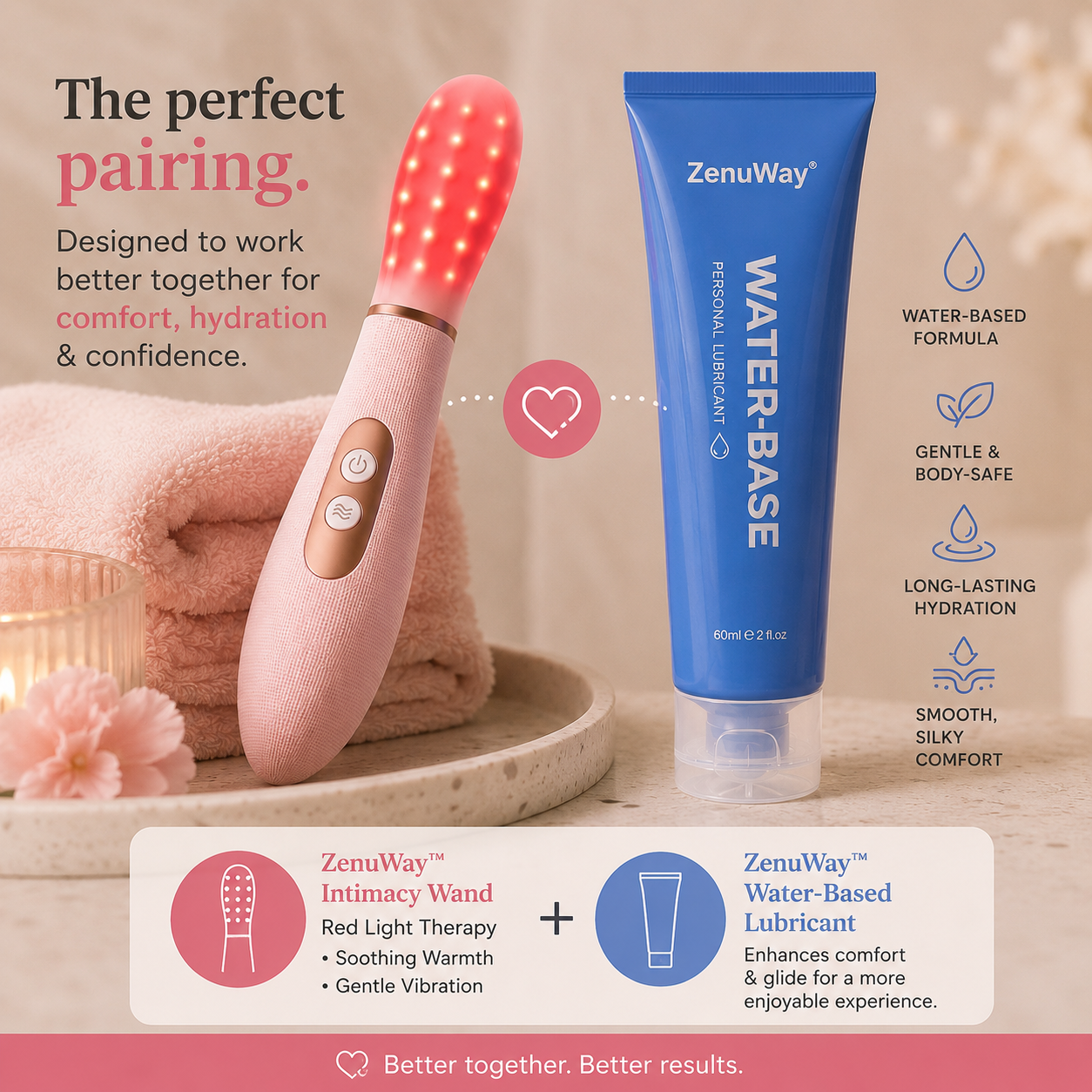 ZenuWay™ Intimate Wellness Water-Based Lubricant
